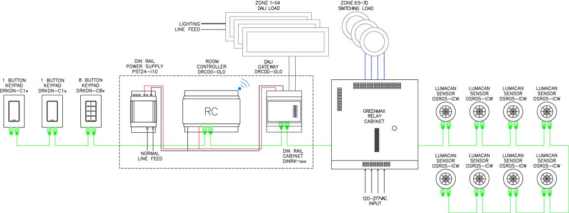 GreenMAX DRC line voltage room controller 70 zone Multi-location dimming and DALI integration plus daylighting typical GreenMAX DRC line voltage room controller 70 zone Multi-location dimming and DALI integration plus daylighting typical