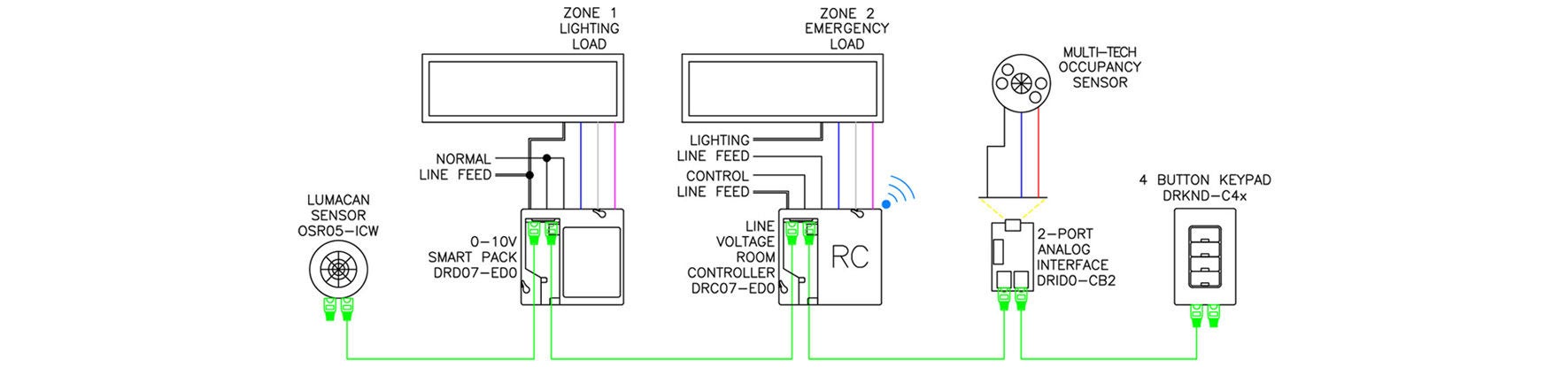GreenMAX DRC 2 Zone Plus Daylighting Typical GreenMAX DRC 2 Zone Plus Daylighting Typical