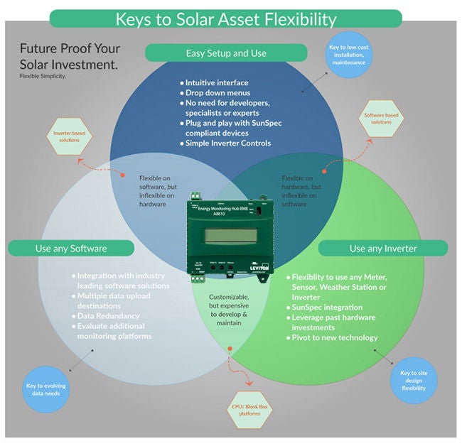 Avance solaire en photovoltaïque