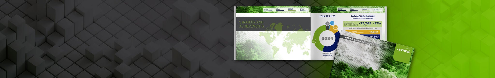 Réalisations en matière de durabilité