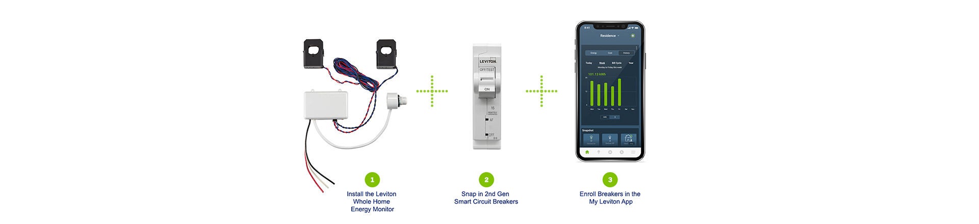 Smart-load-center_steps-to-smart