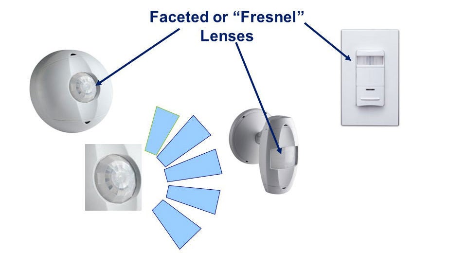 Comment fonctionne un détecteur de mouvements à infrarouge passif ou une lentille de détecteur d’absence