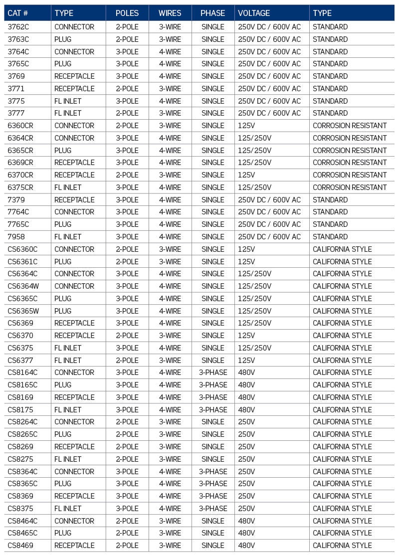 Numéros de pièce rappel50A 