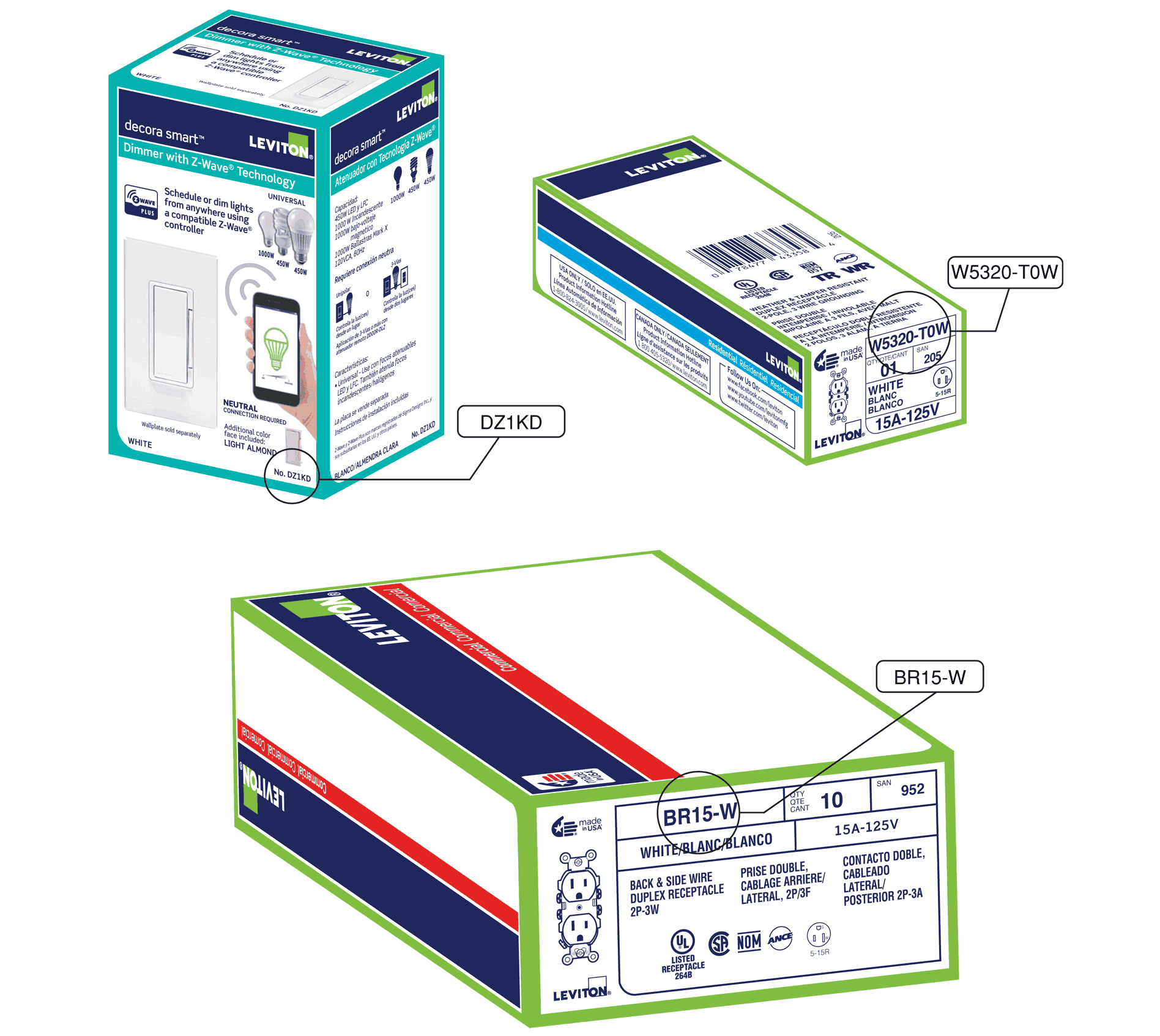 Distribution de brevets