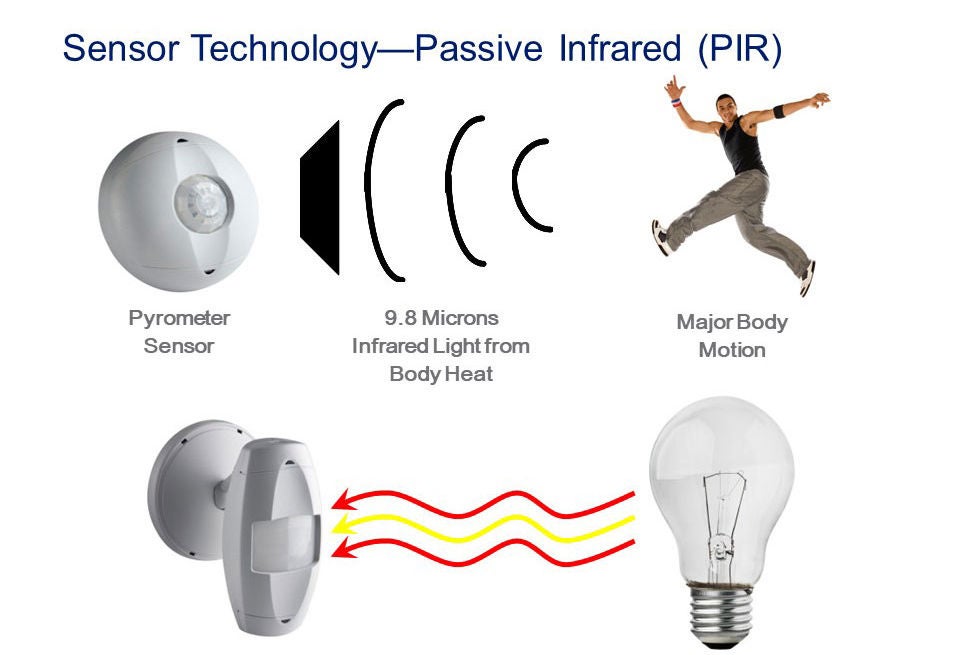 Comment fonctionne un détecteur de mouvements à infrarouge passif ou un détecteur d’absence?