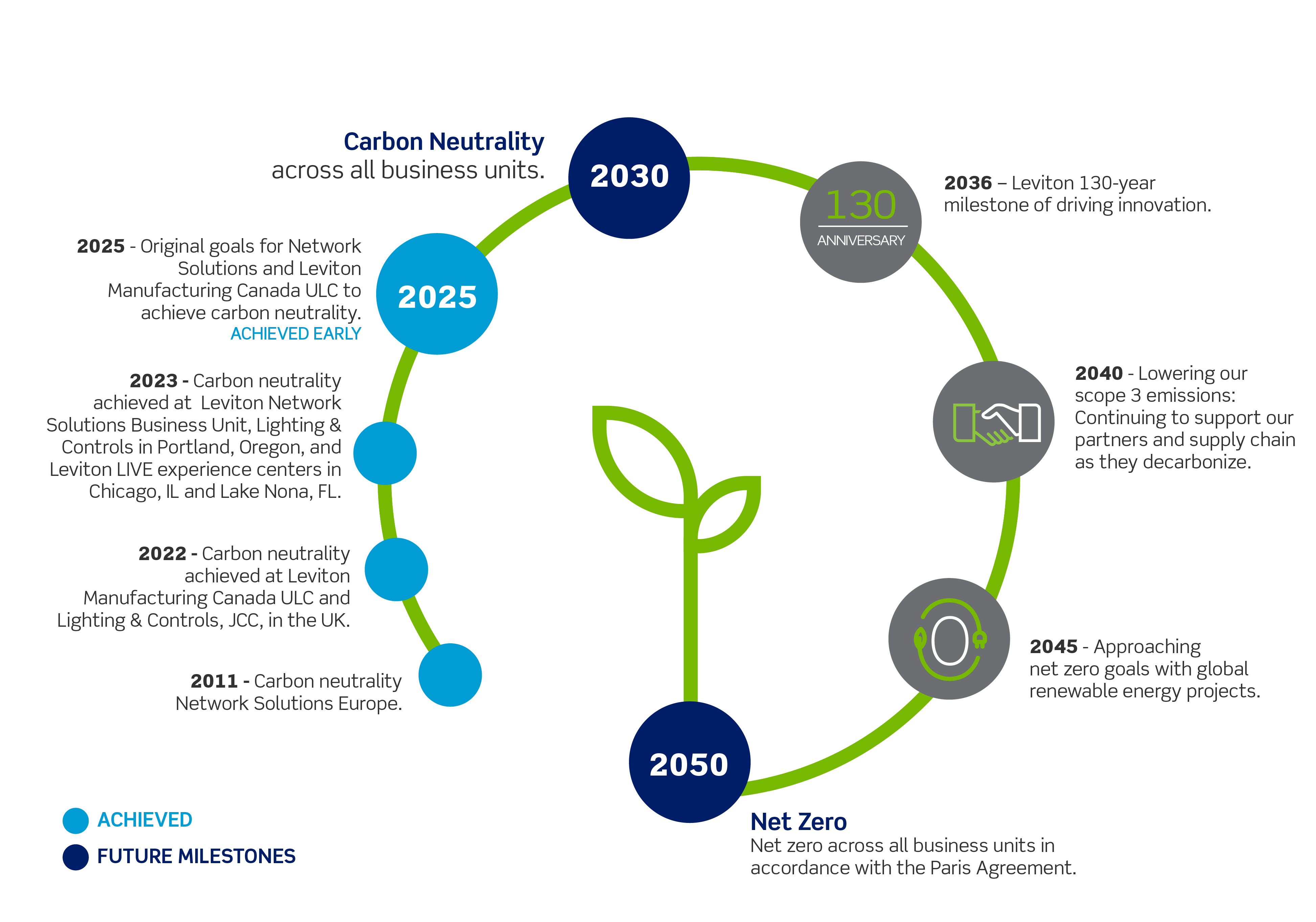 Responsabiliser notre image de parcours