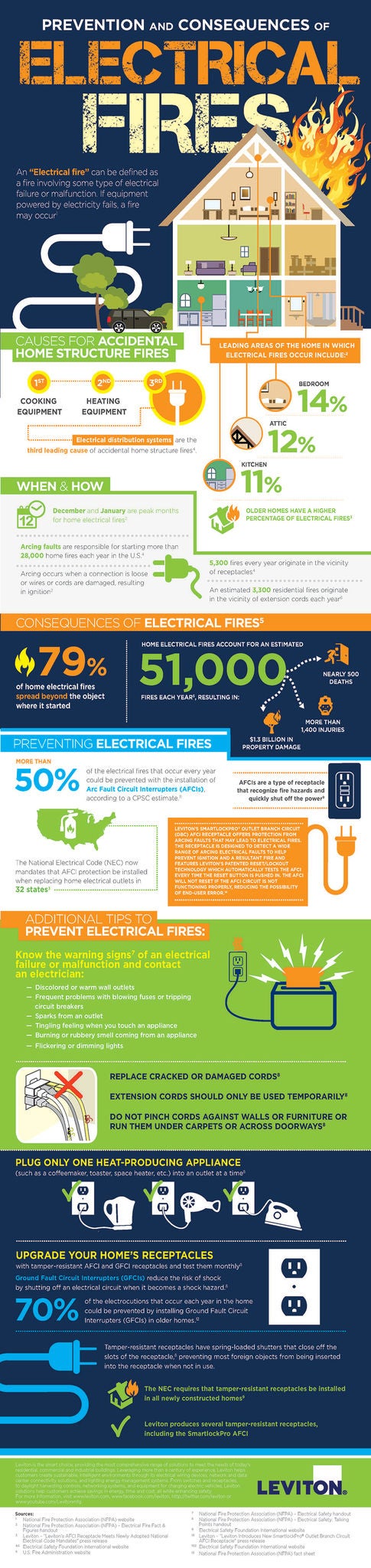 Infographie : incendies électriques