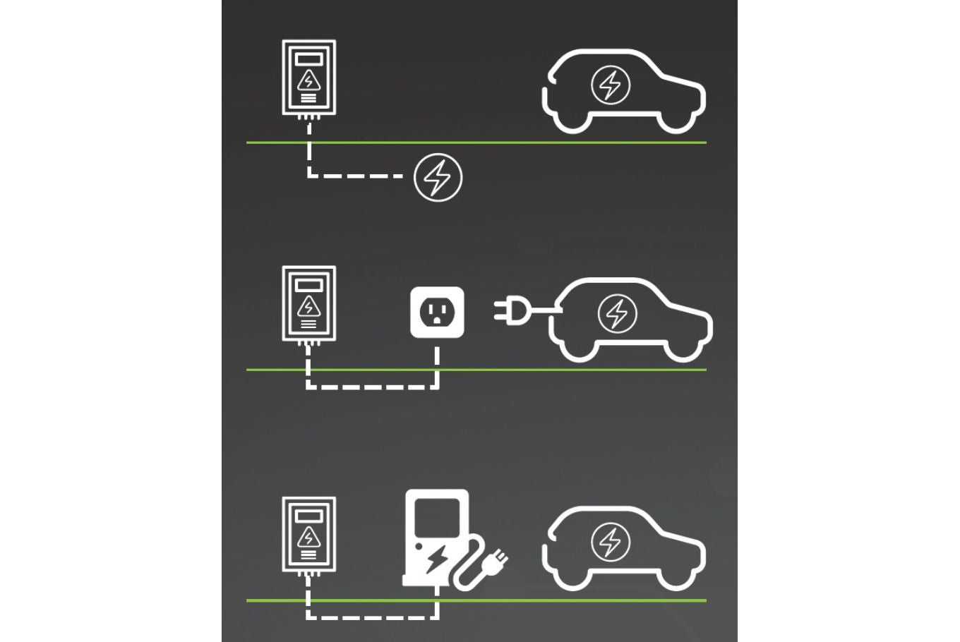 Codes prêts pour les VE - Infrastructure complète pour les VE